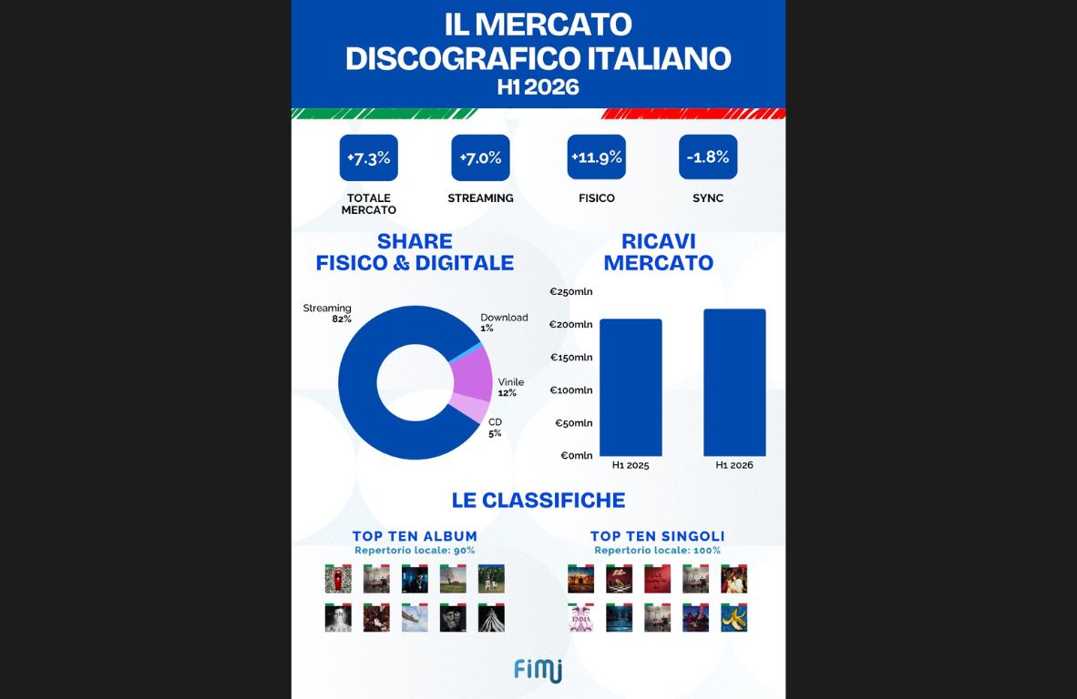 Mercato musicale italiano